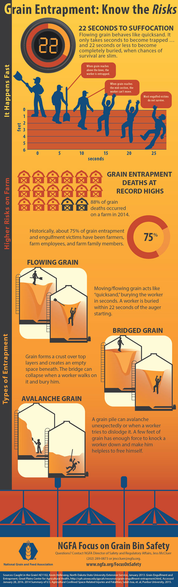 grain bin safety infographic
